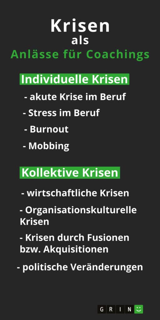 Anlässe für Coachings: Infografik