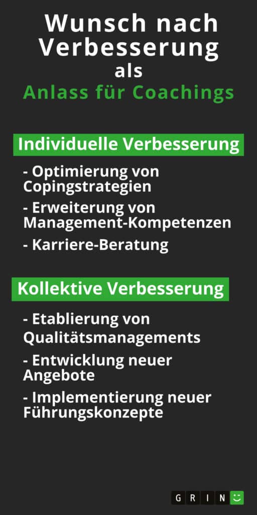 Anlässe für Coachings: Infografik