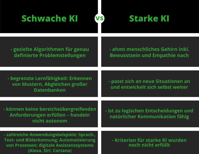Schwache Und Starke Künstliche Intelligenz www.grin.com