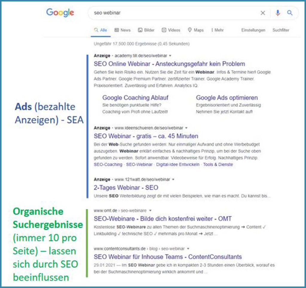 SERP - Suchergebnisseite bei Google, unterteilt in Ads und organische Suchergebnisse