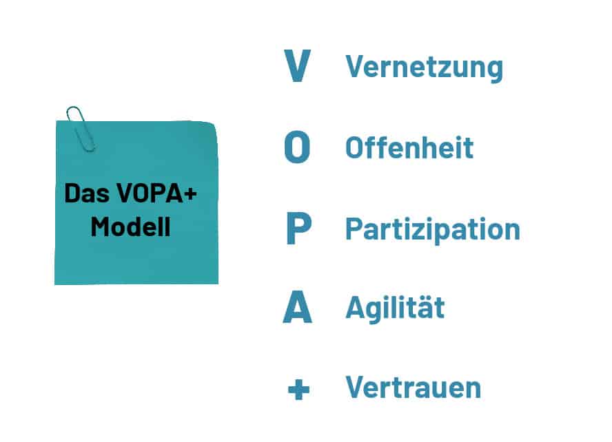 Das VOPA+-Modell